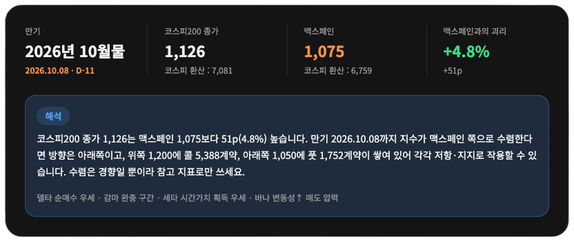 코스피200 맥스페인 요약 카드 - 만기, 코스피200 종가, 맥스페인, 괴리율과 해석